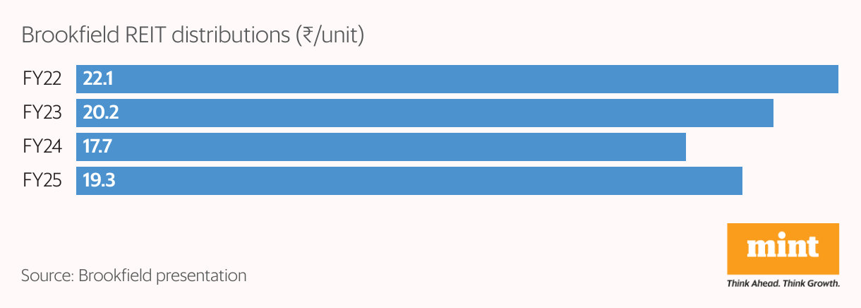 Bar Chart