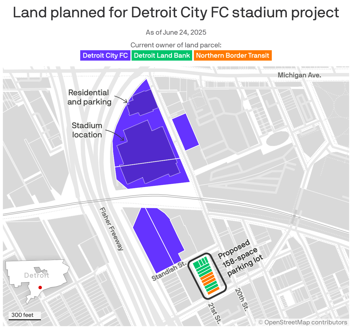 A map of Detroit showing land parcels around Michigan Avenue and the Fisher Freeway that are planned for a proposed new soccer stadium, as of June 17, 2025. The team owns several large parcels already, and plans to acquire further parcels to form a 158-space parking lot.