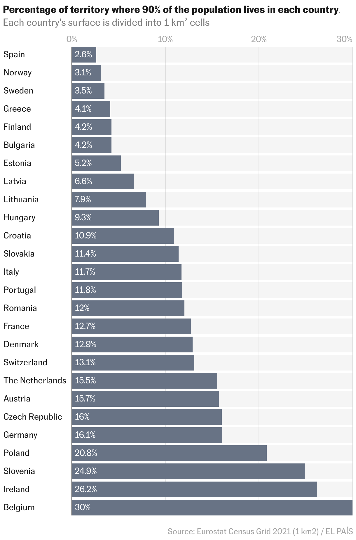 Bar Chart