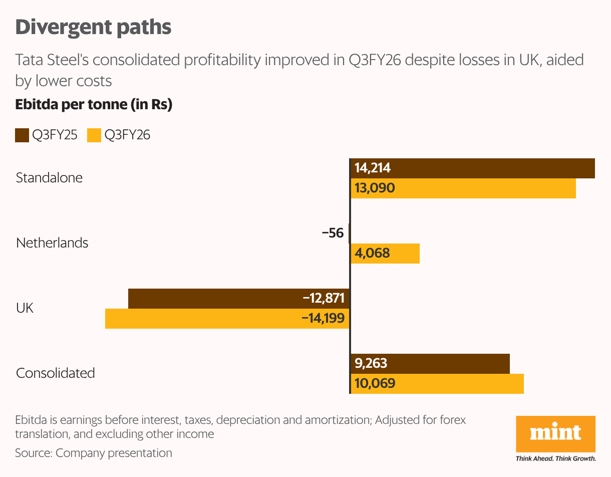 Divergent paths (Grouped Bars)