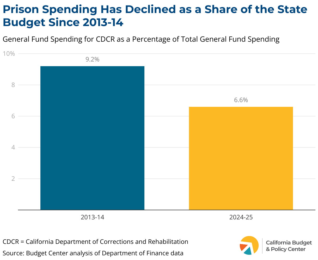 Understanding Proposition 36 California Budget and Policy Center