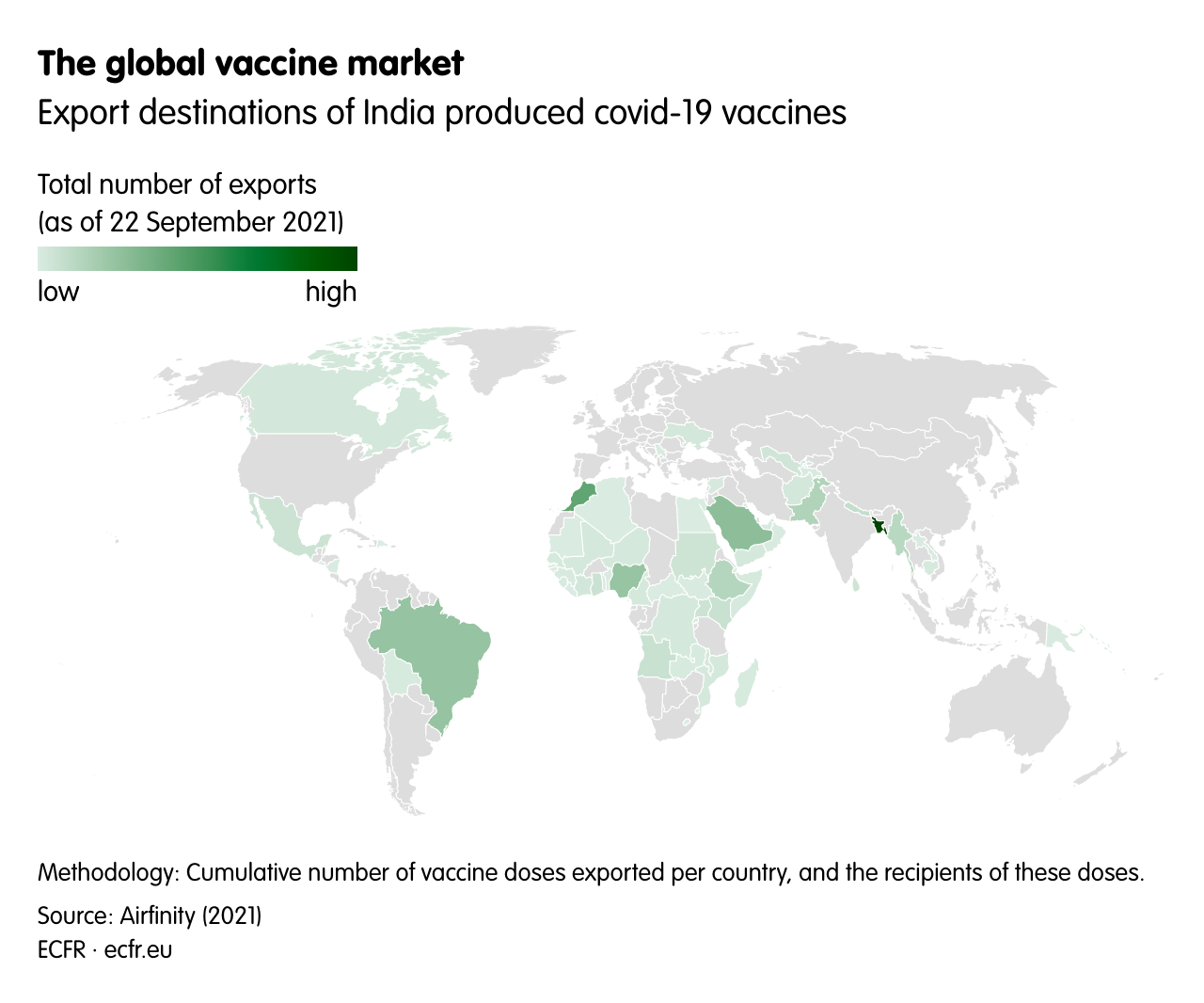 The global vaccine market
