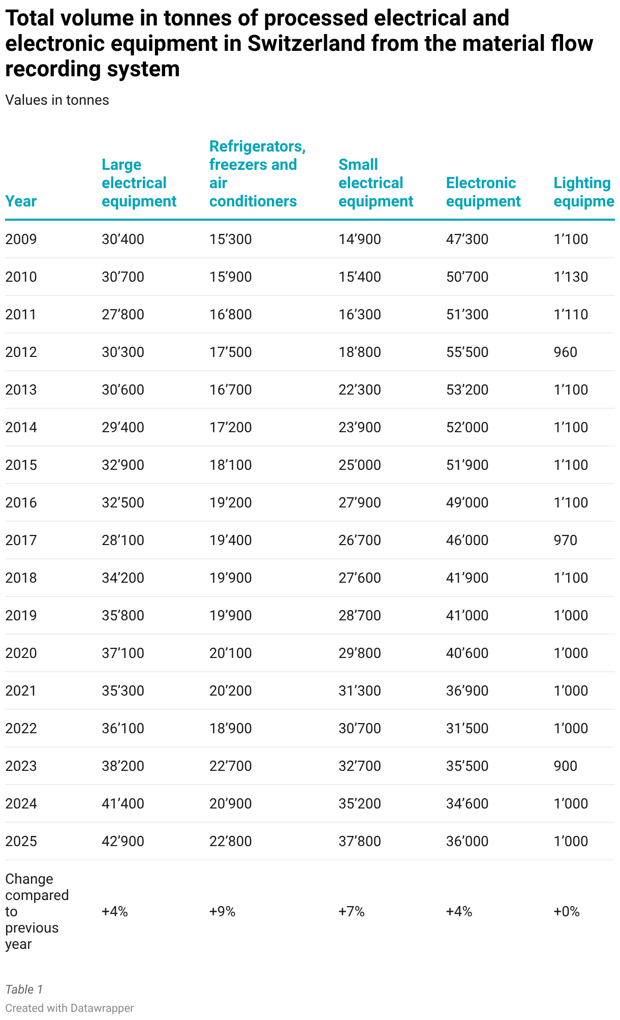 Chart Fallback Image