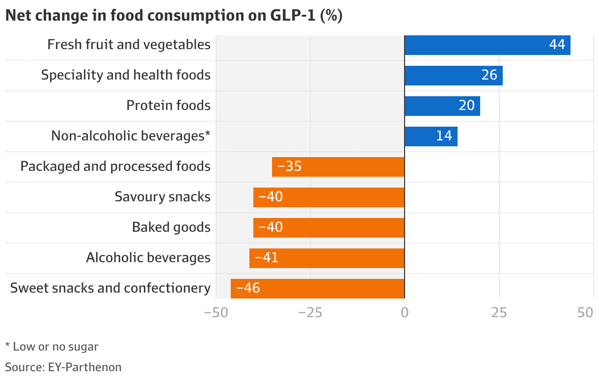 glp-1 australia Why Dietitian Support Matters When Taking Medications The role of GLP-1 receptor