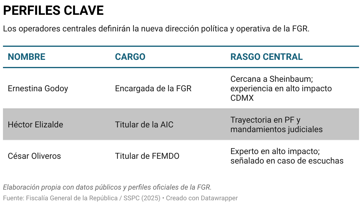 PERFILES CLAVE (Tabla)