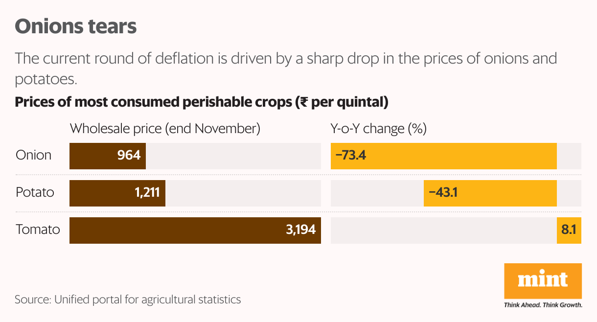 Onions tears (Split Bars)