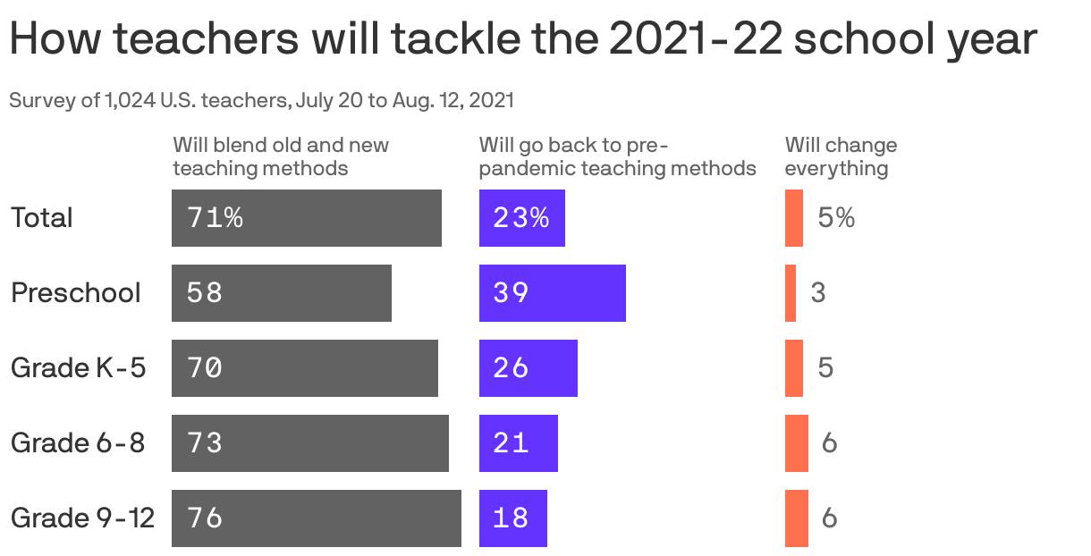 How teachers will tackle the 2021-22 school year