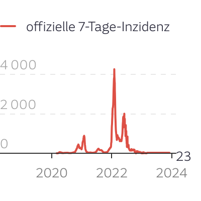 Covid 19 Die Coronavirus Neuinfektionen Im Uberblick Wissen Sz De