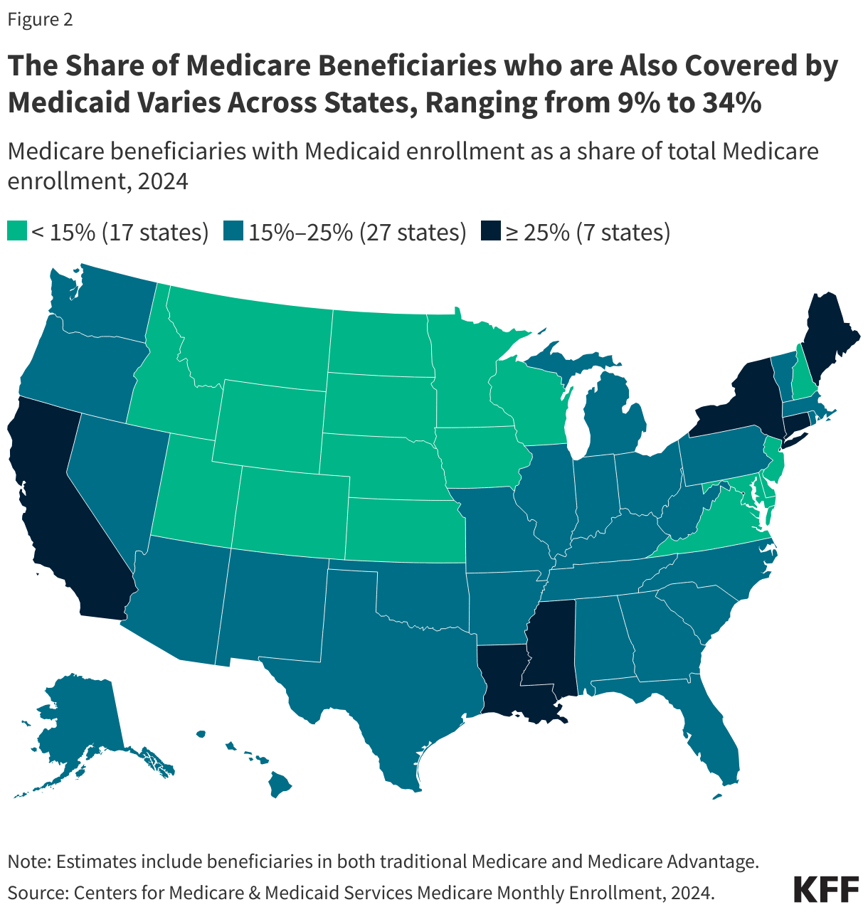 The Share of Medicare Beneficiaries who are Also Covered by Medicaid Varies Across States, Ranging from 9% to 34% data chart