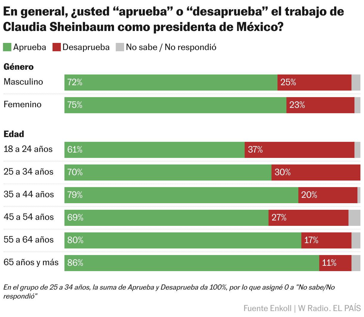 [ Insert title here ] (Barras apiladas)