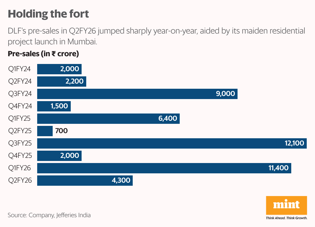 Holding the fort (Bar Chart)