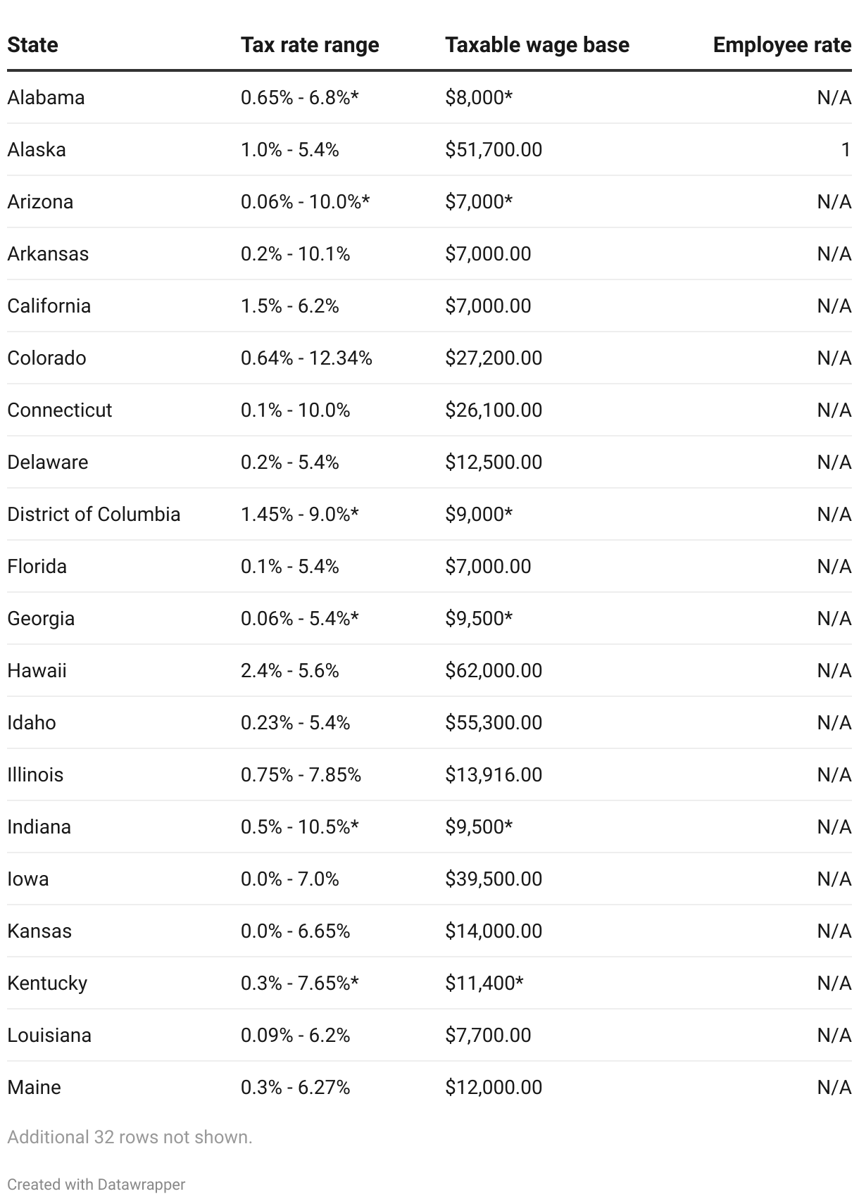 What is SUTA tax? 2026 rates and how to calculate it | QuickBooks