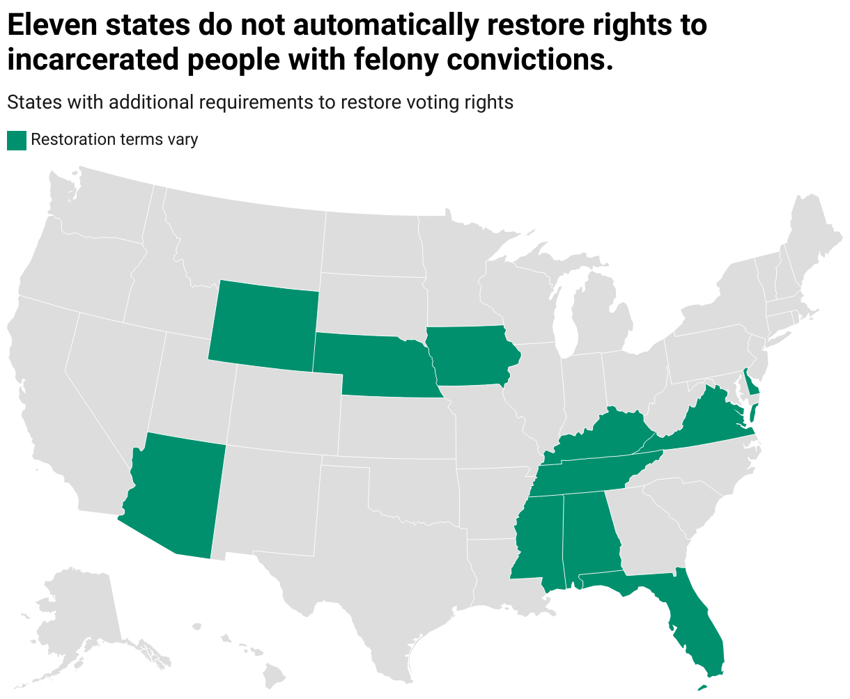 Can People With Felony Convictions Vote? - USAFacts