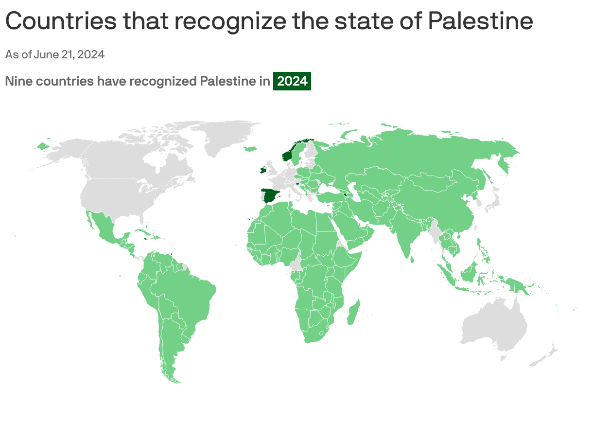 A world map shows the countries that have recognized Palestine as a state. Most of Asia, Africa and South America have recognized Palestine, while the U.S., Canada, Australia and much of western Europe have not. Seven countries have recognized in 2024: Barbados, Jamaica, the Bahamas, Trinidad and Tobago, Ireland, Spain and Norway.