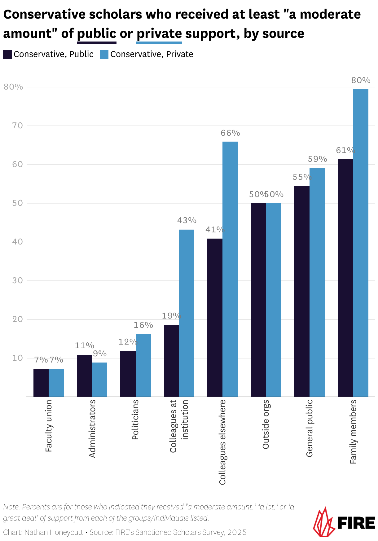 Grouped column chart