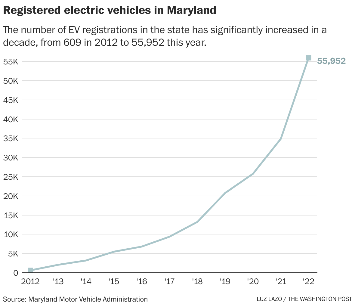 Maryland EV drivers losing free pass for HOV lanes The Washington Post