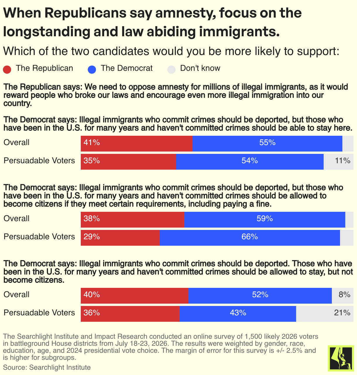 When Republicans say amnesty, focus on the longstanding and law abiding immigrants.