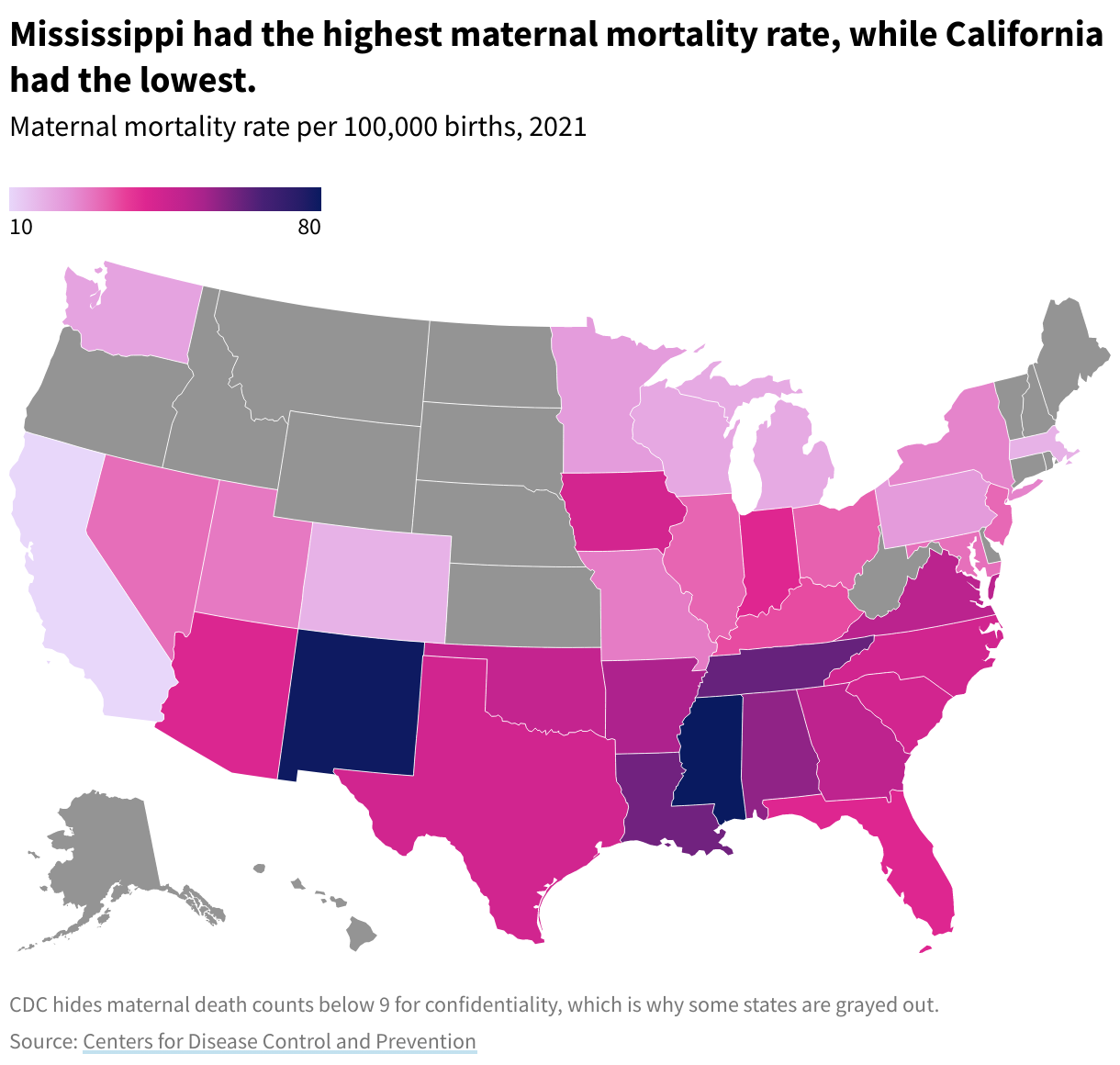 A state map that ranges from light pink to dark blue, where light pink states have the lowest maternal mortality rates and dark blue states have the highest maternal mortality rates. Some of the lightest pink states are Colorado, Massachusetts, and California. Some of the darkest blue states are Mississippi, New Mexico, and Tennessee. Hovering over a state displays the state's name and the maternal mortality rate.