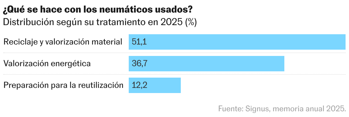 Barras apiladas
