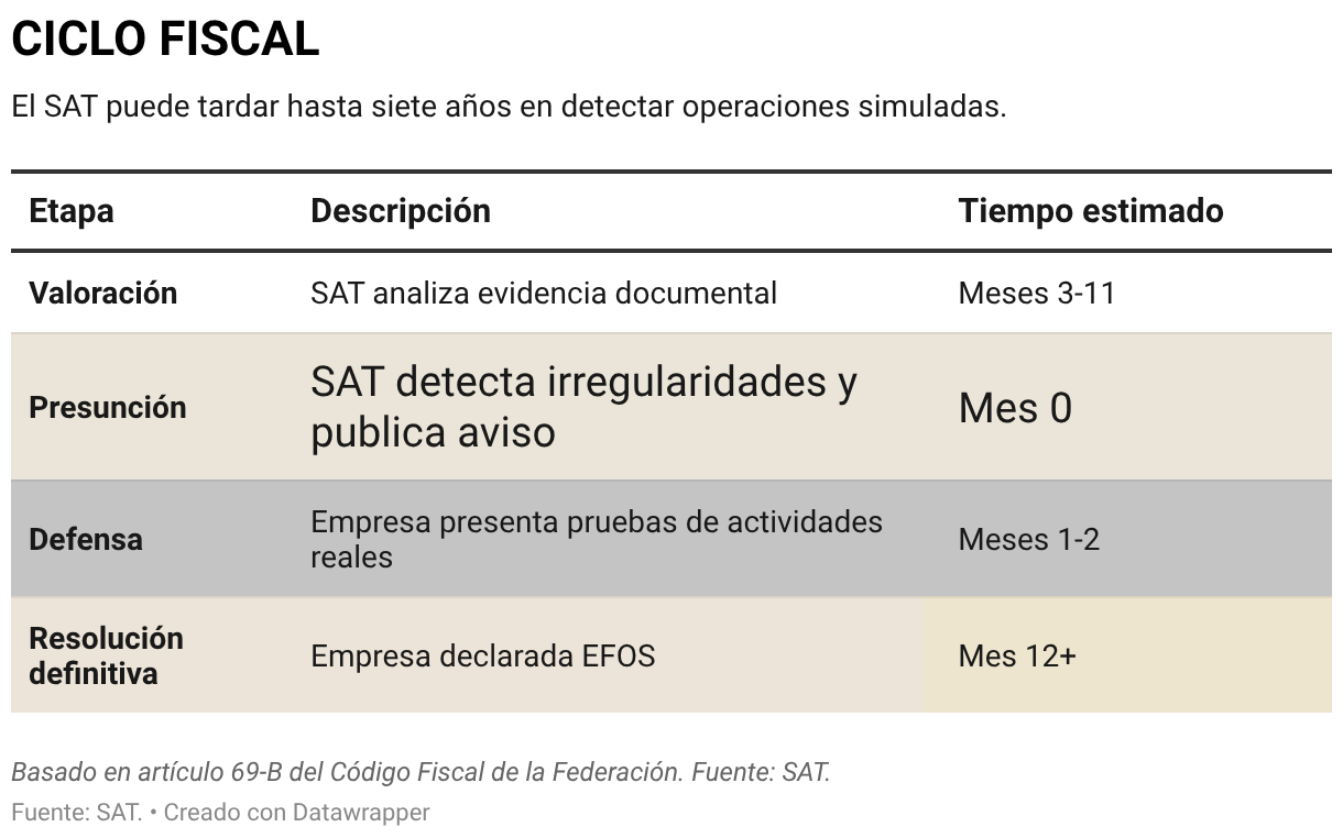 CICLO FISCAL (Tabla)