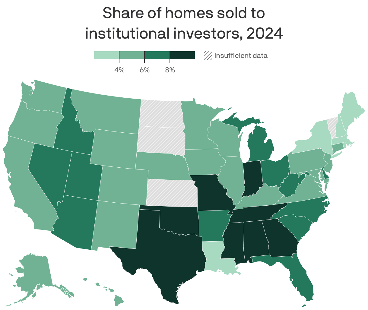 A map of U.S. states showing the share of homes sold to institutional investors in 2024. States in the South had a higher share compared to states in the Northeast. Among 47 states with enough data, Alabama led at 9.7% and Rhode Island had the lowest share at 2.6%.
