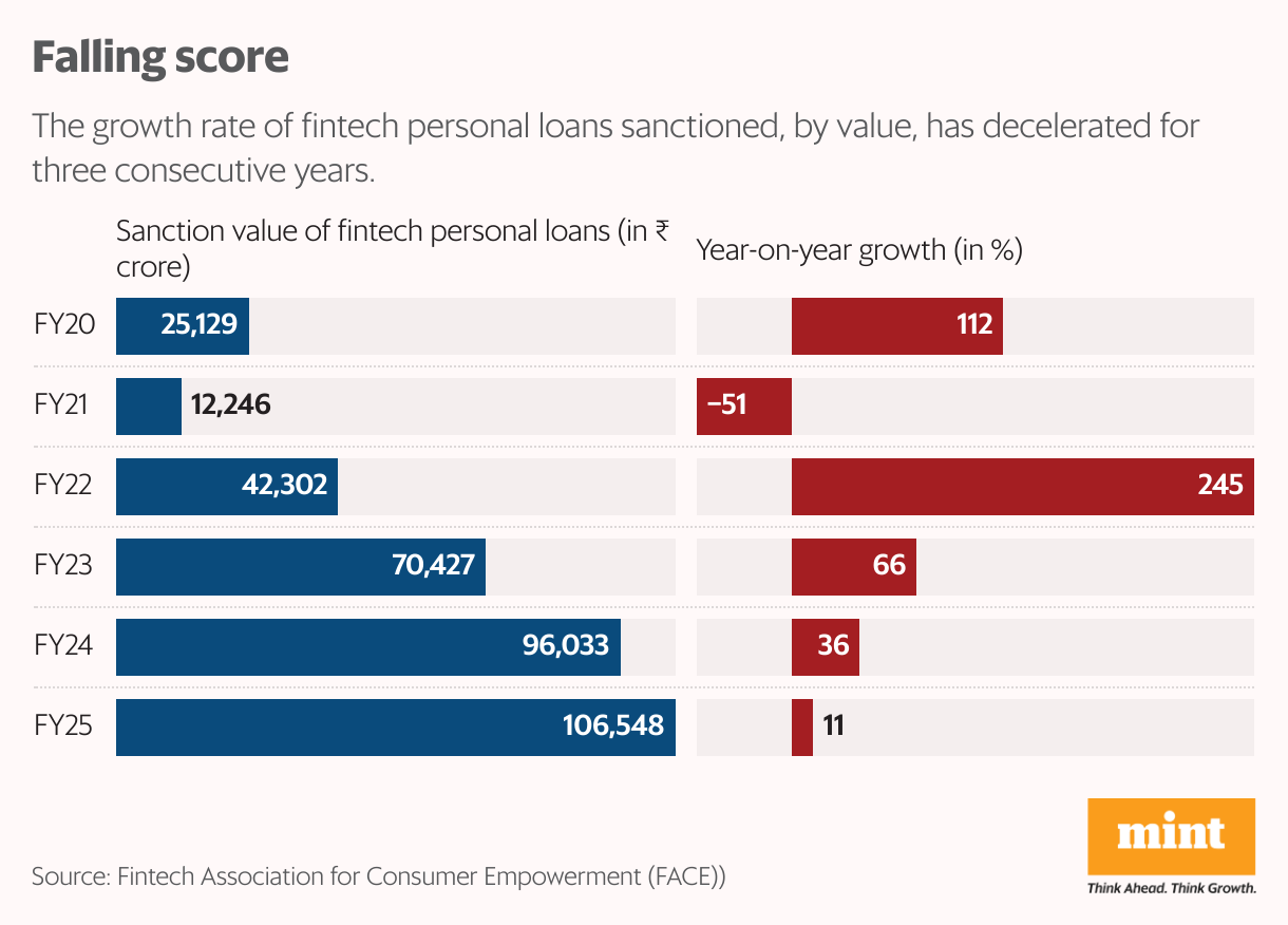 Falling score (Split Bars)