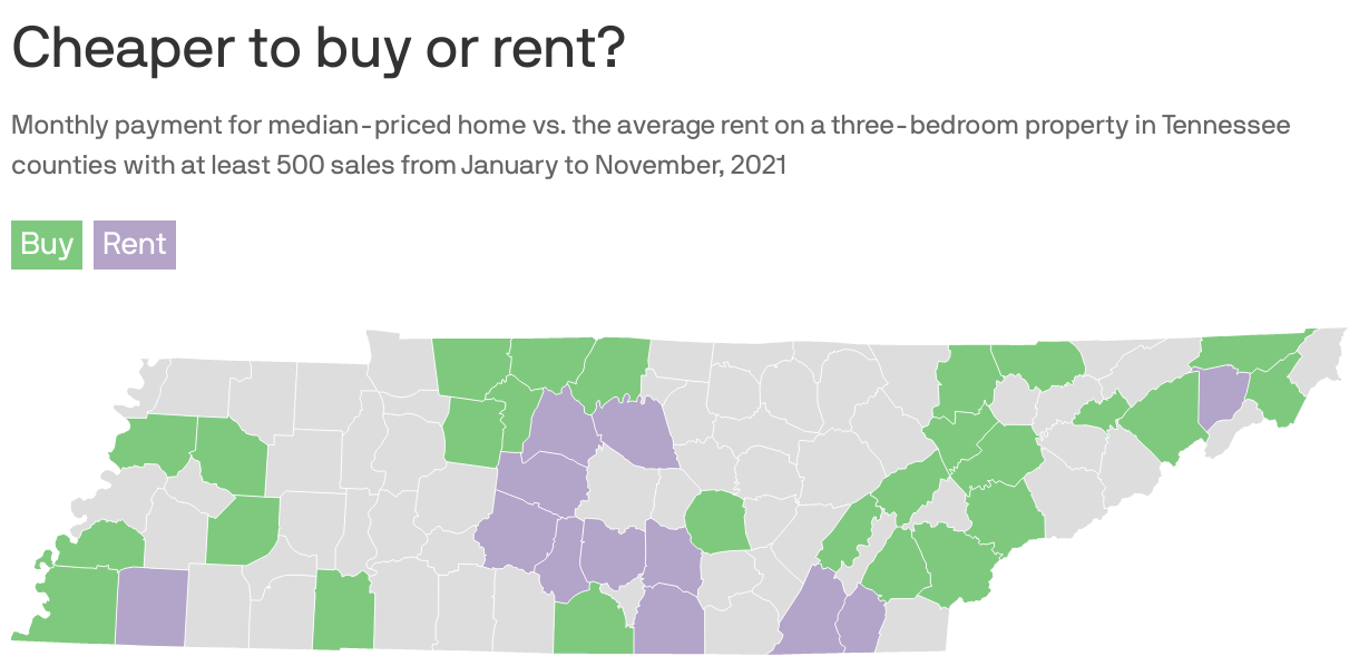 Cheaper to buy or rent?