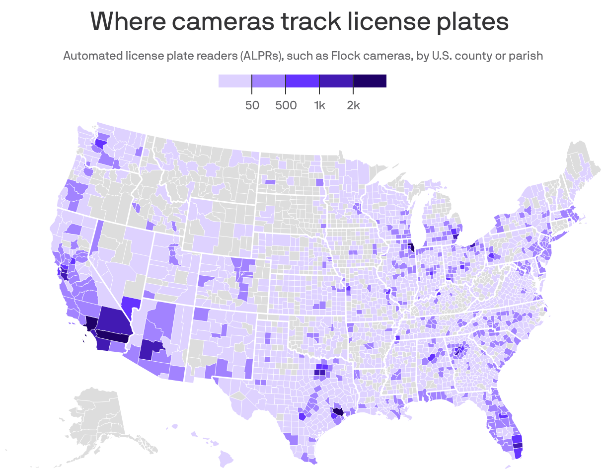 A map of the United States with each county shaded based on the total number of ALPR cameras (automated license plate readers). These are also commonly referred to as Flock Safety cameras. Darkest shades of purple, such as Harris County, Texas or Los Angeles County, California, have more than 3,000 cameras each. Most counties have less than 50, often less than 10. Many counties have none listed and are shown in gray. 