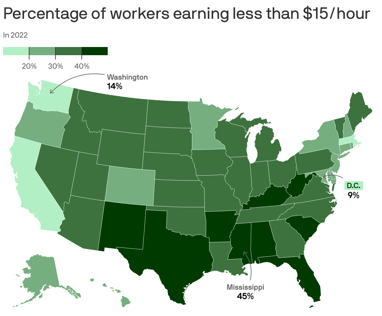Percentage of workers earning less than $15/hour