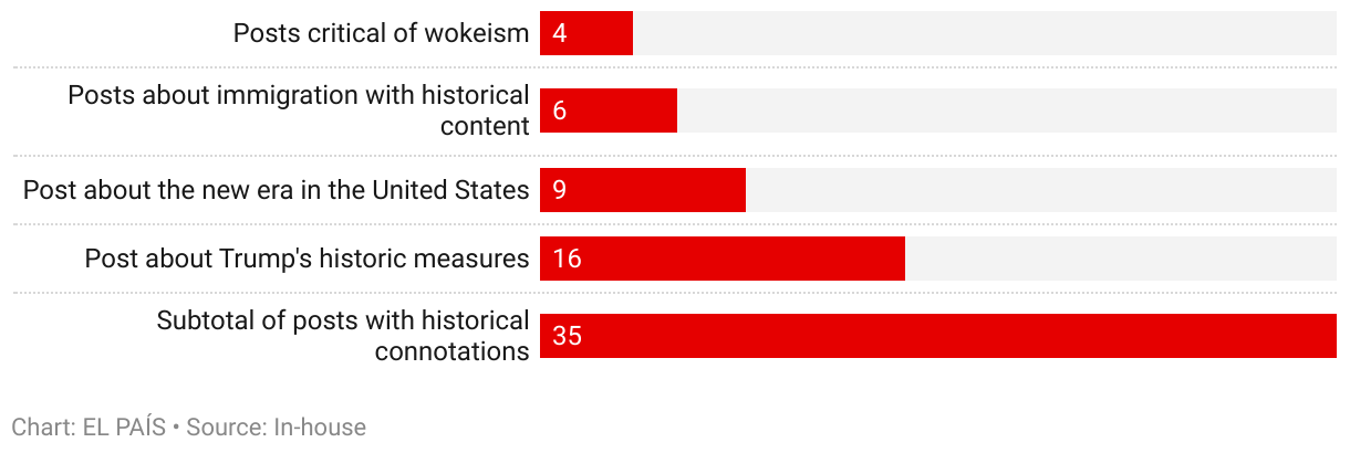 Bar Chart