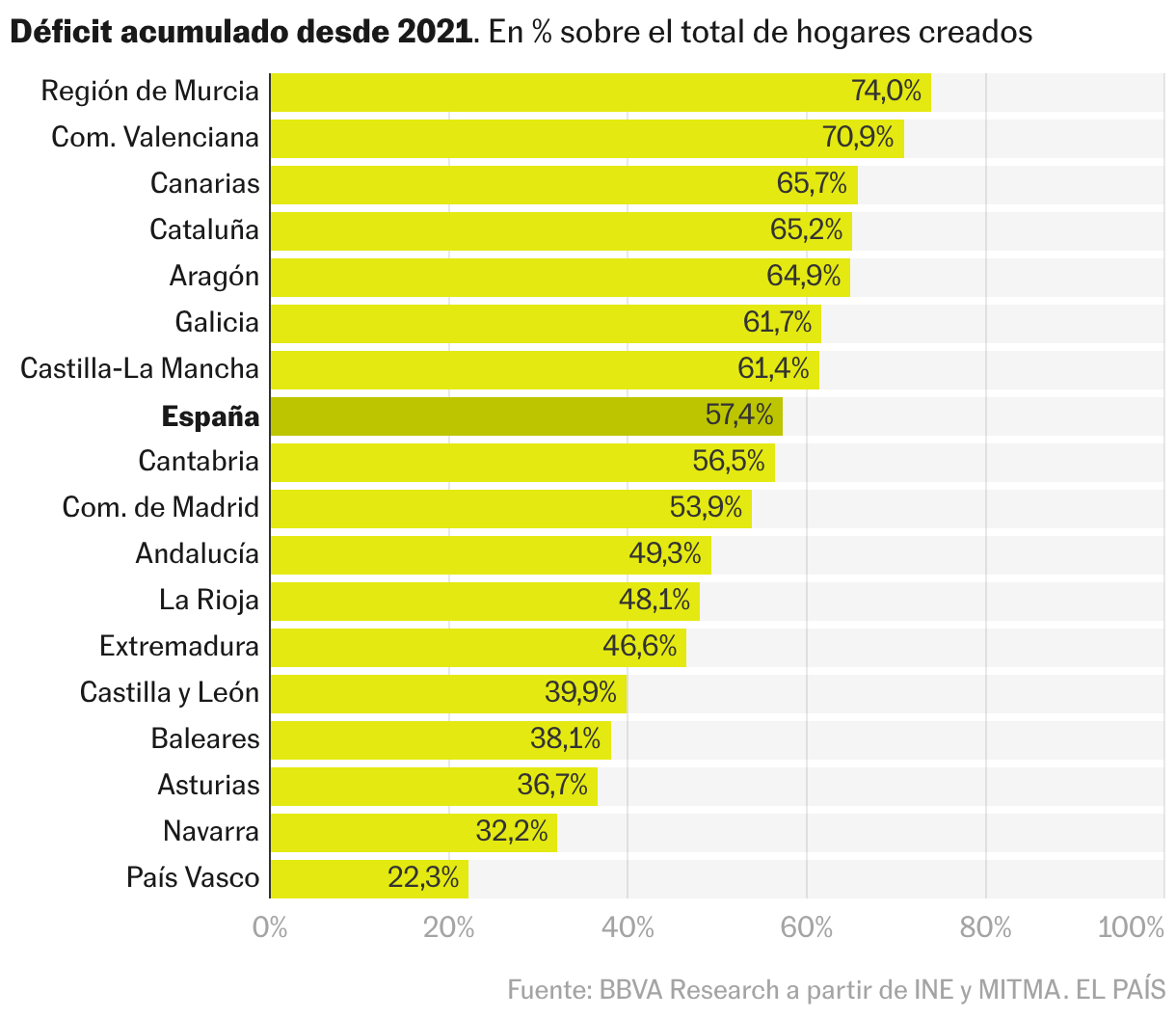 Gráfico de barras