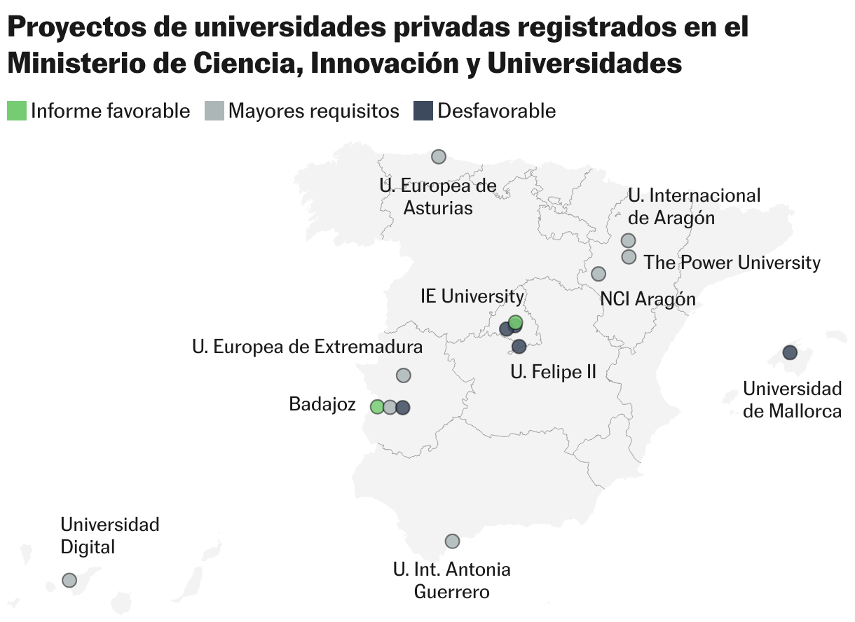 Proyectos de universidades privadas registrados en el Ministerio de Ciencia, Innovación y Universidades (Mapa del símbolo)