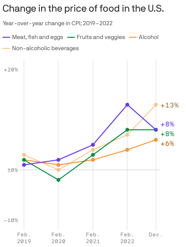 Food Inflation Makes Your Super Bowl Party Cost More