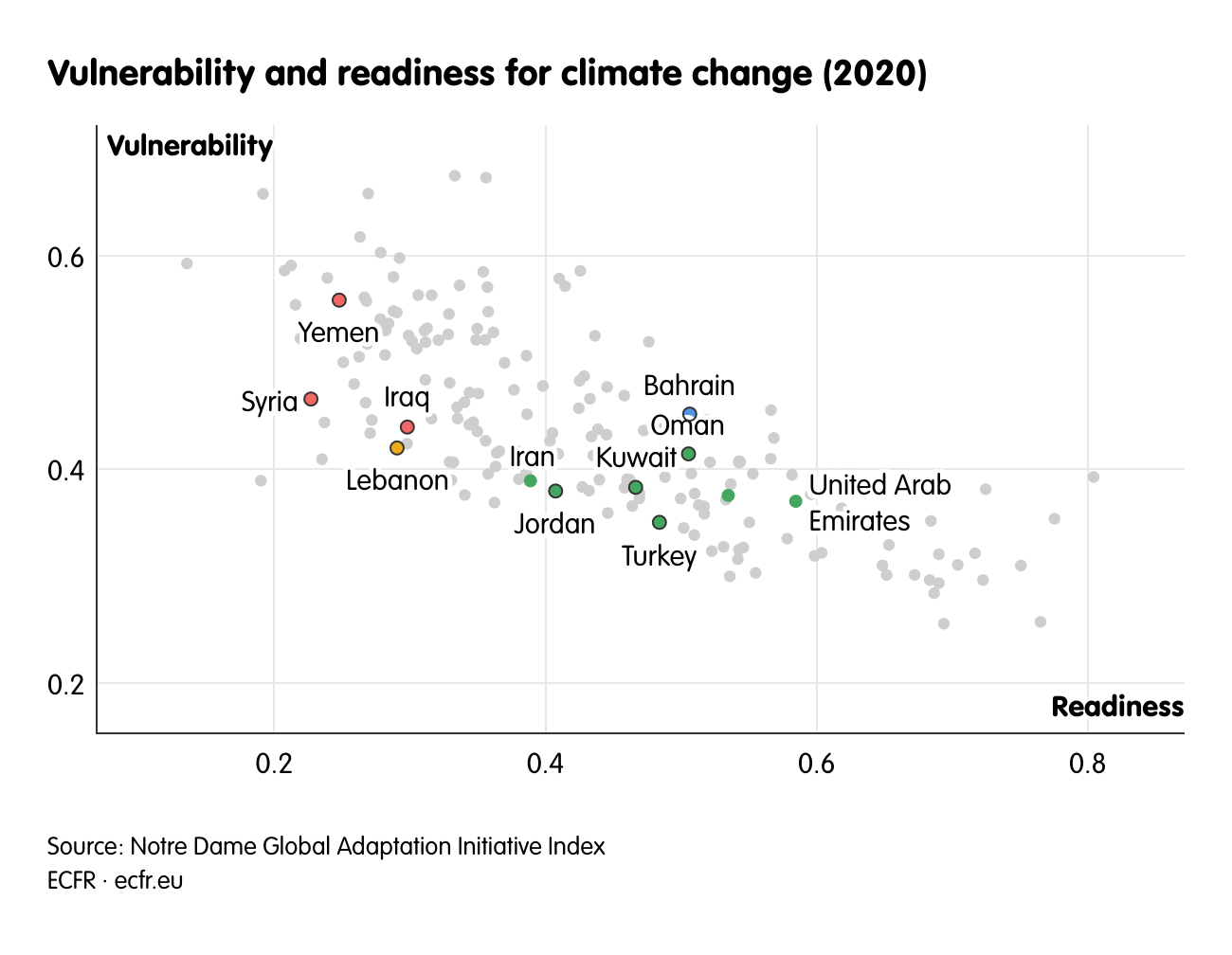 Vulnerability and readiness for climate change (2020)
