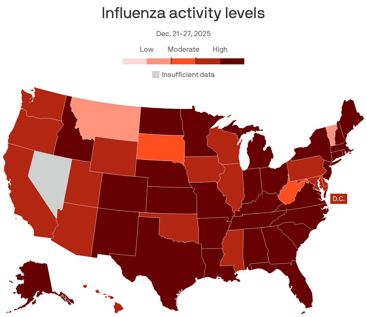 A map showing the activity levels of influenza in the U.S. by state. 46 states and D.C. have high or very high levels.