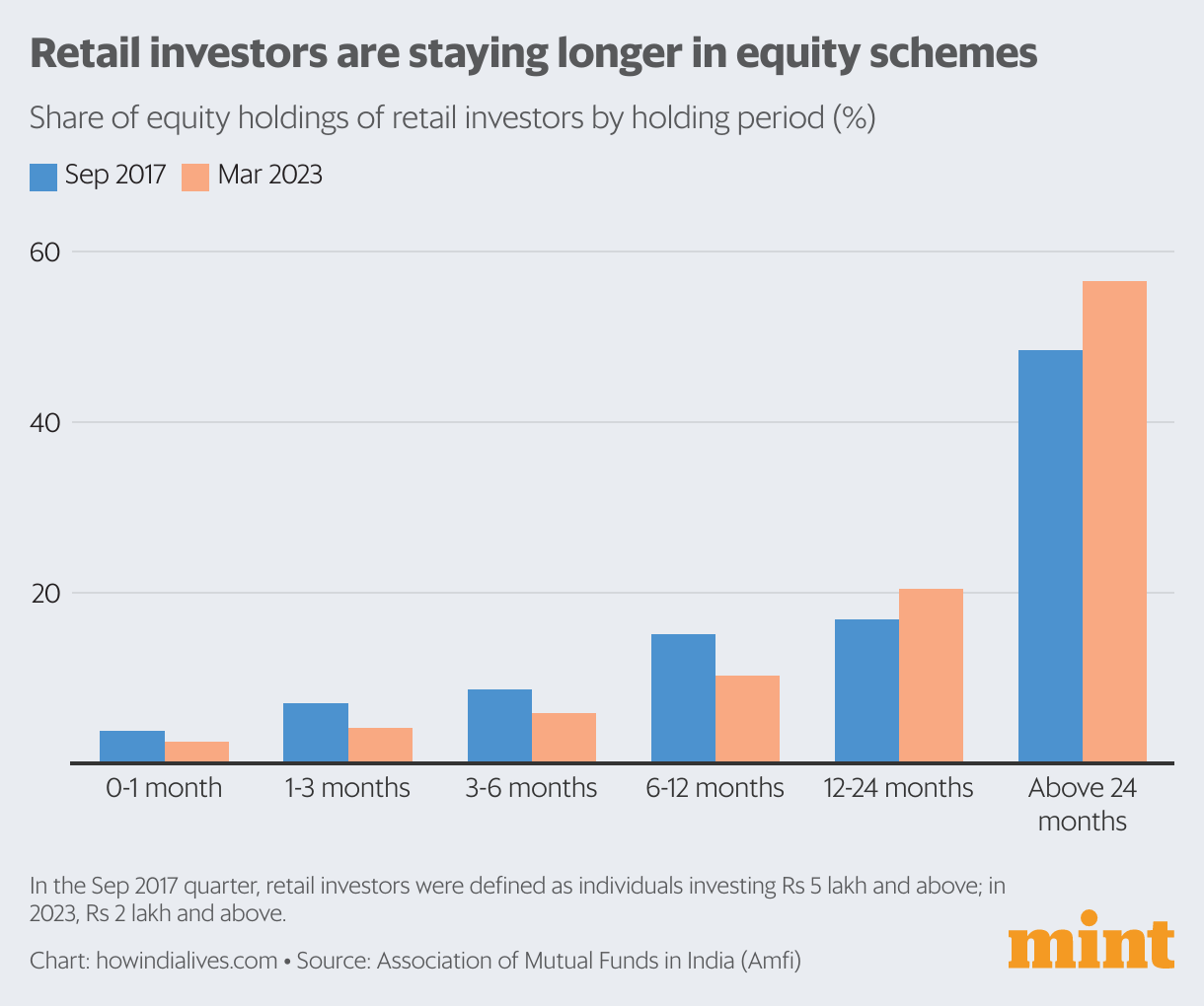 bmo mutual funds aum