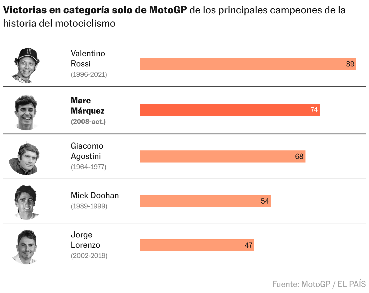 Tabla