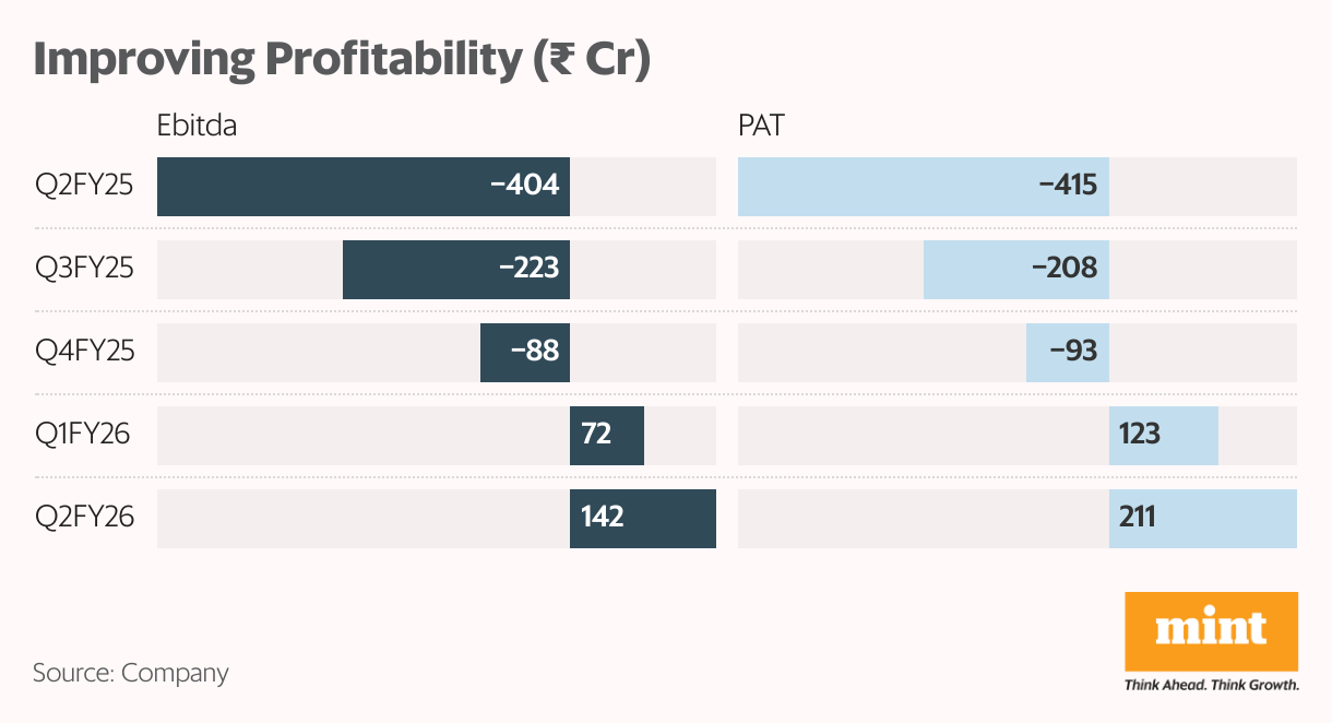Improving Profitability ( <span class=
