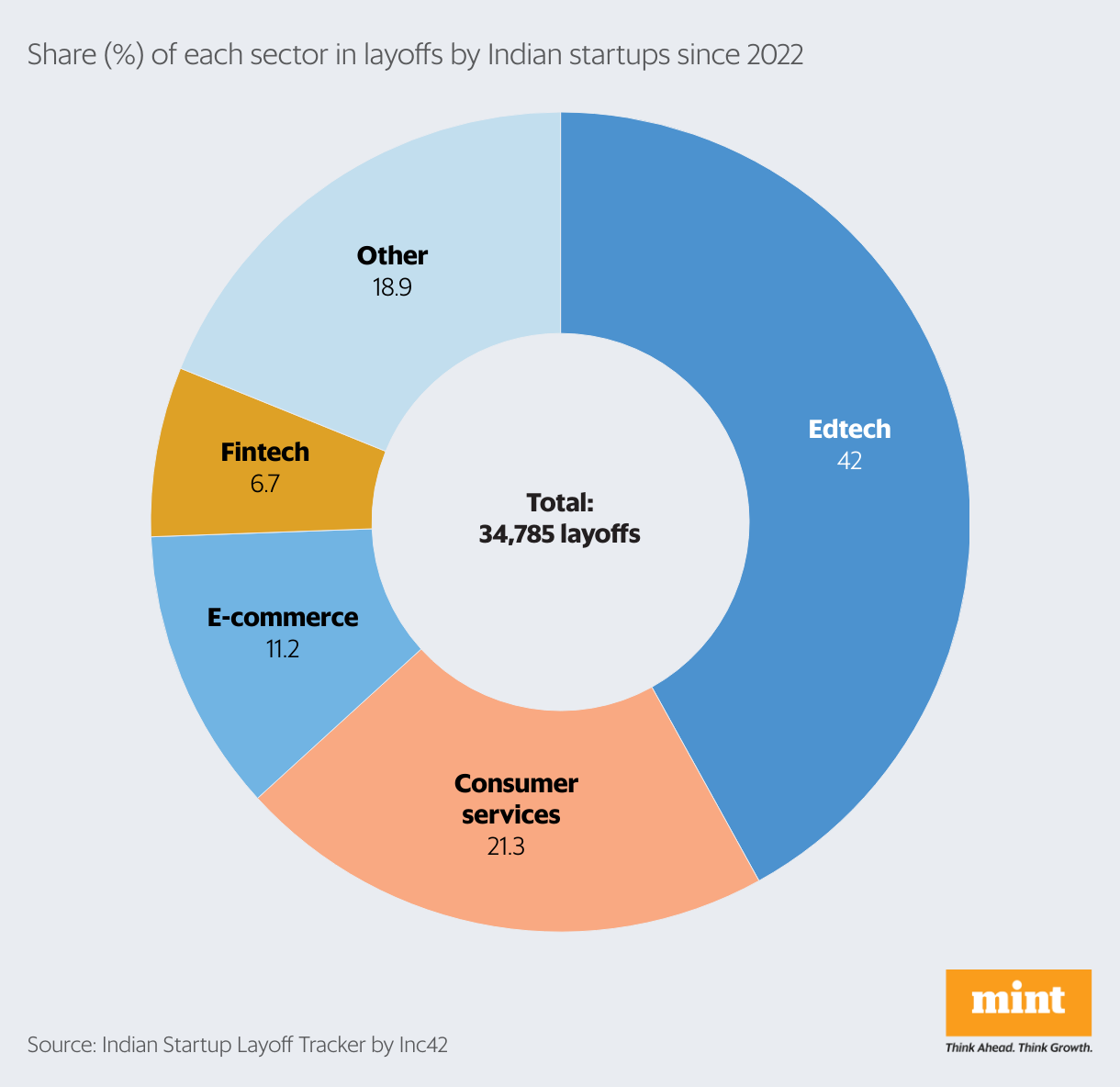 Data recap: Inflation, tax mop-up, India-UAE ties