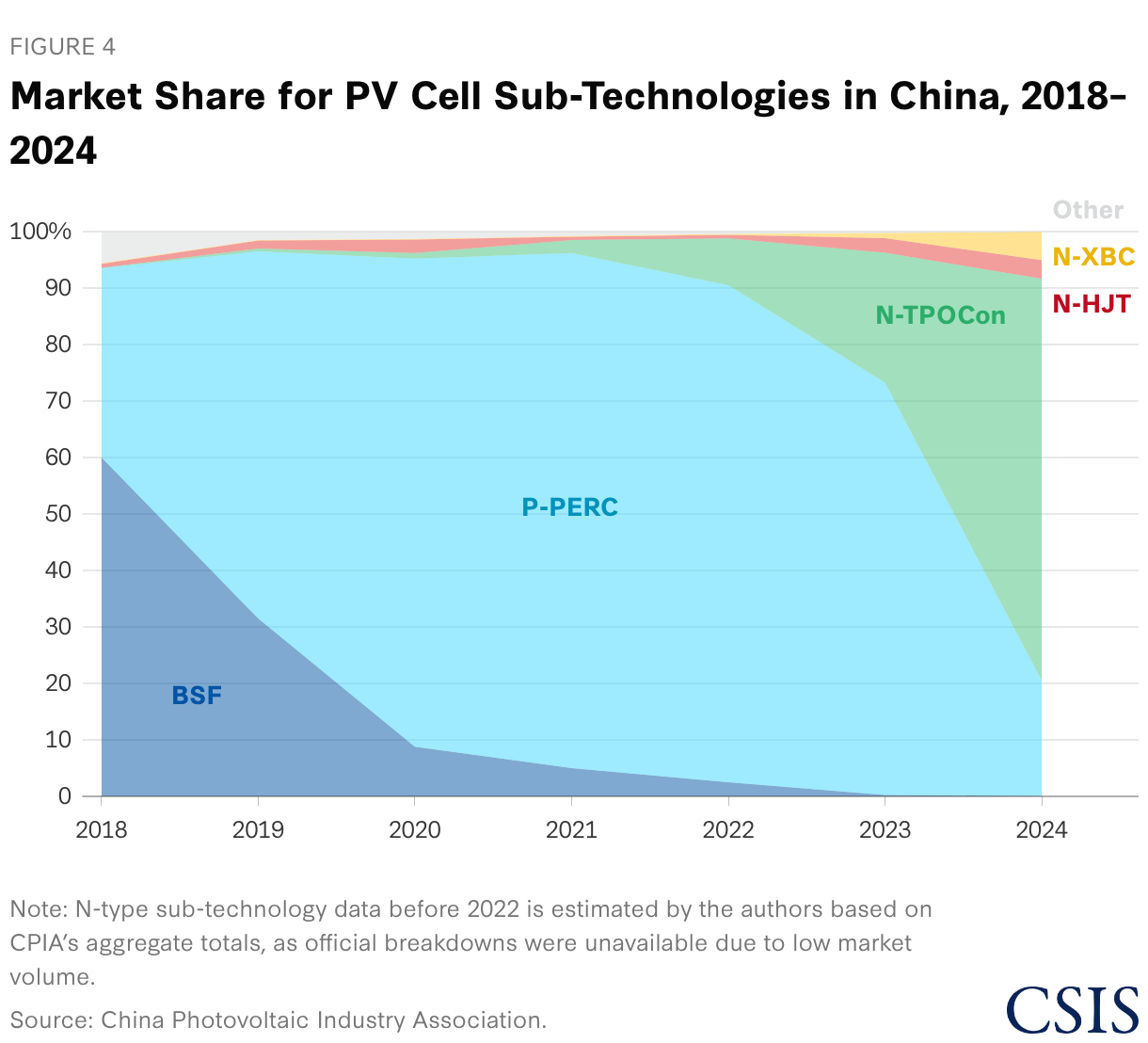 China’s Solar Industry Is in Upheaval—The Effects Will Be Global