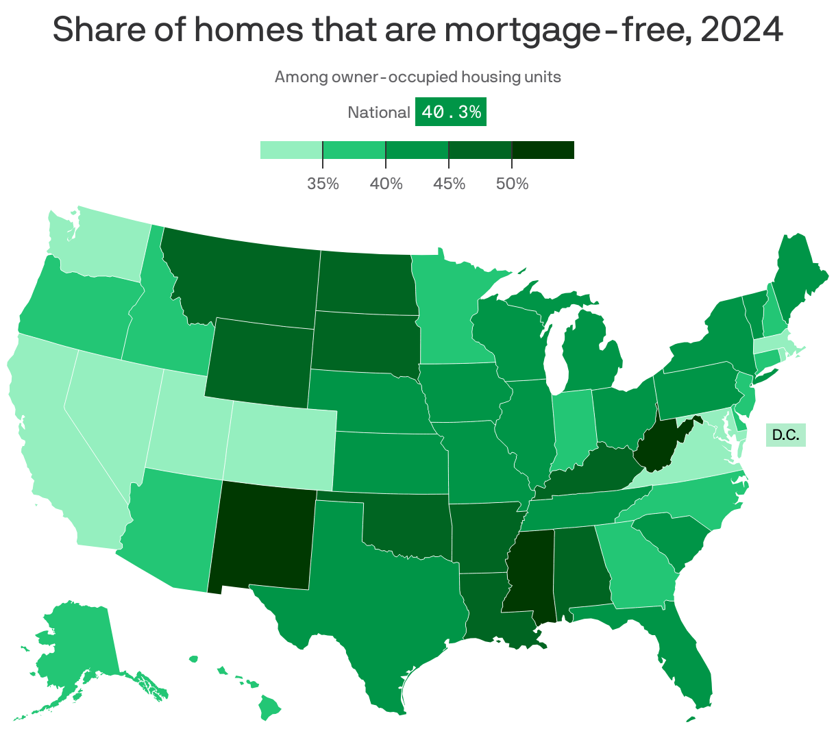 A map of U.S. states showing the share of owner-occupied homes that are mortgage-free in 2024. Nationally, about 40% of homes are mortgage-free. The share is highest in West Virginia, with 55%, and lowest in D.C., with 26%.