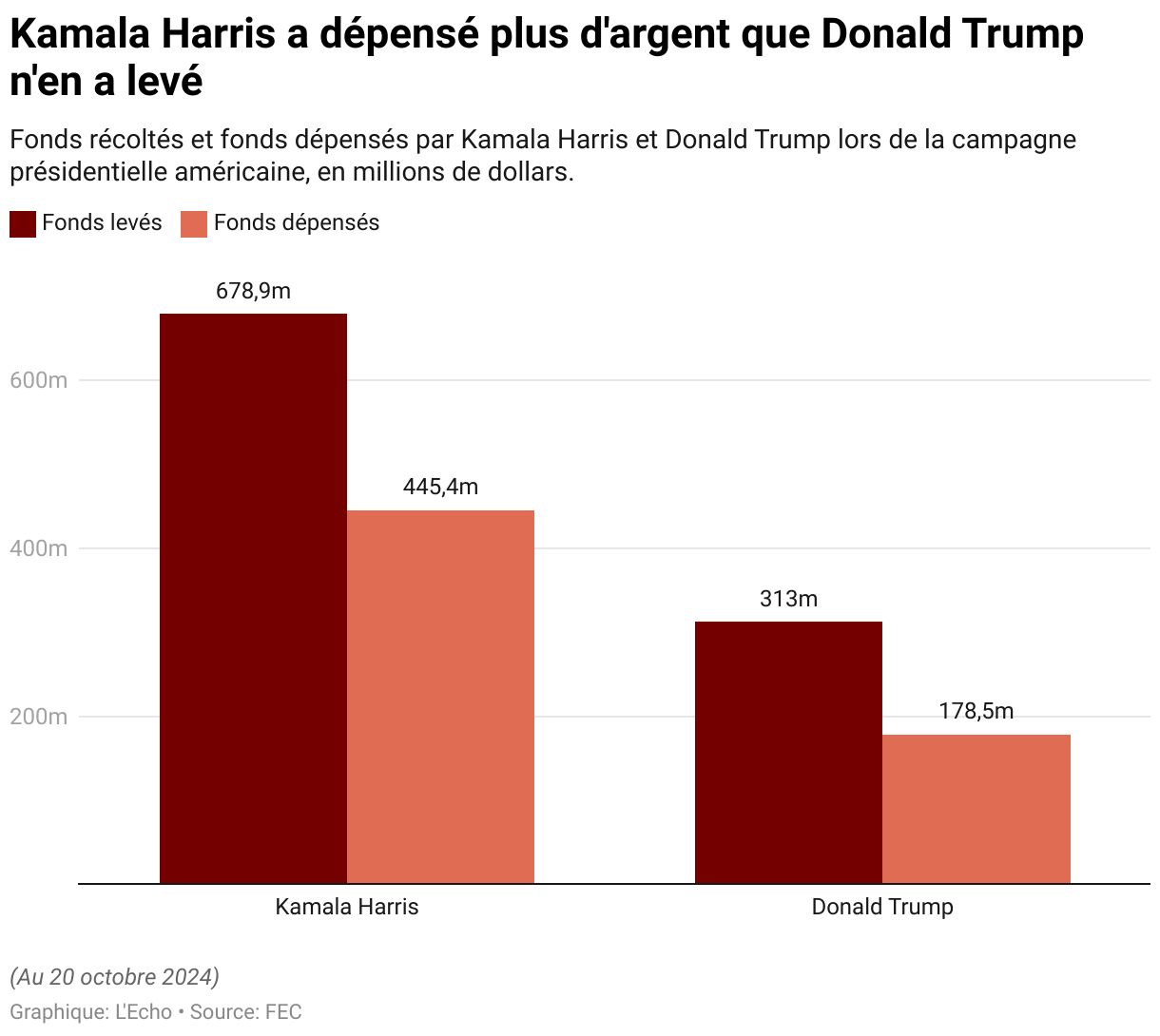 2024 Faceoff: Poll Trends in the Kamala Harris and Donald Trump Race