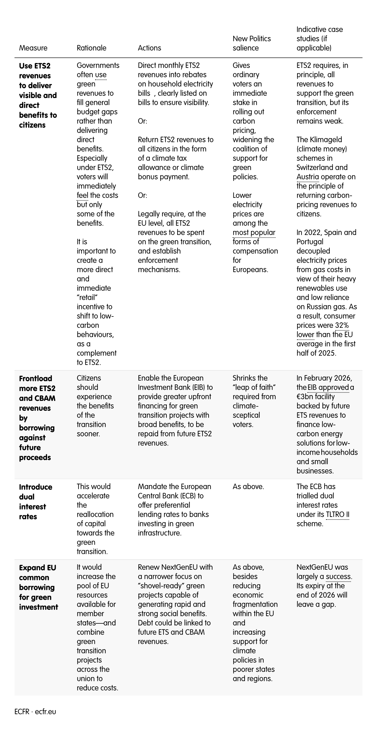 table 2