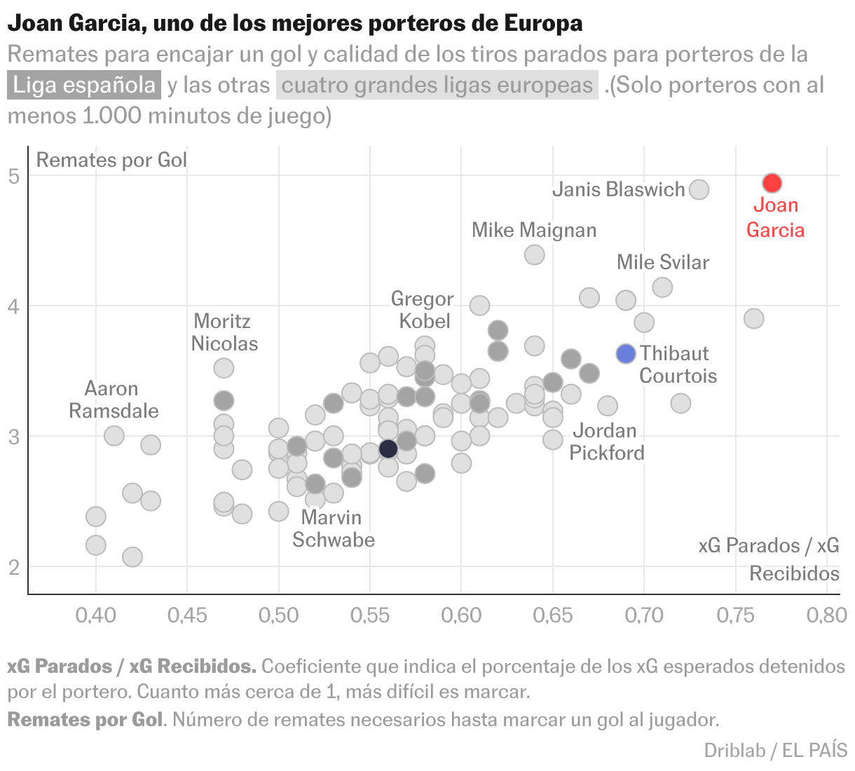 Diagrama de dispersión