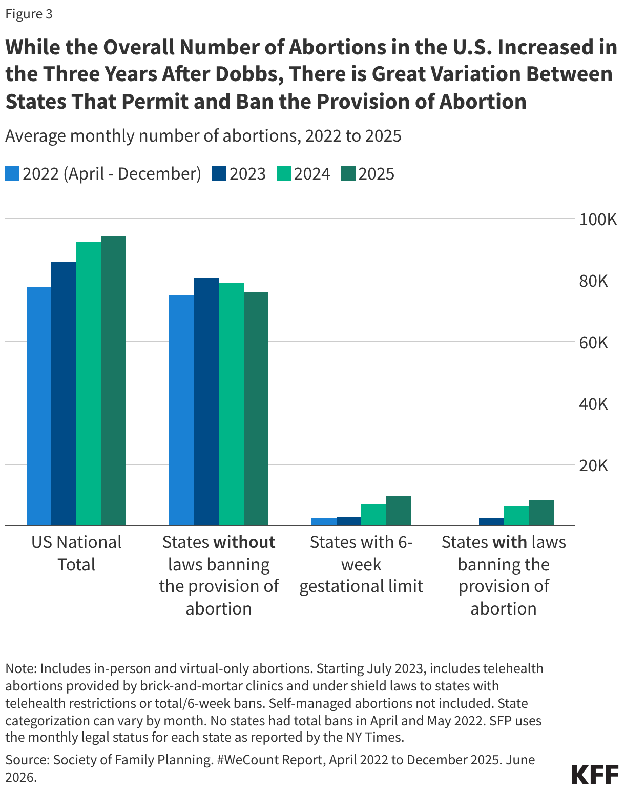 Key Facts on Abortion in the United States
