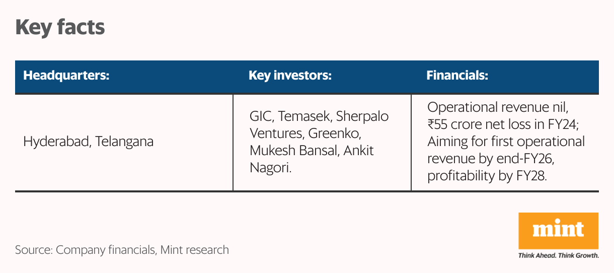মূল তথ্য (সারণী)