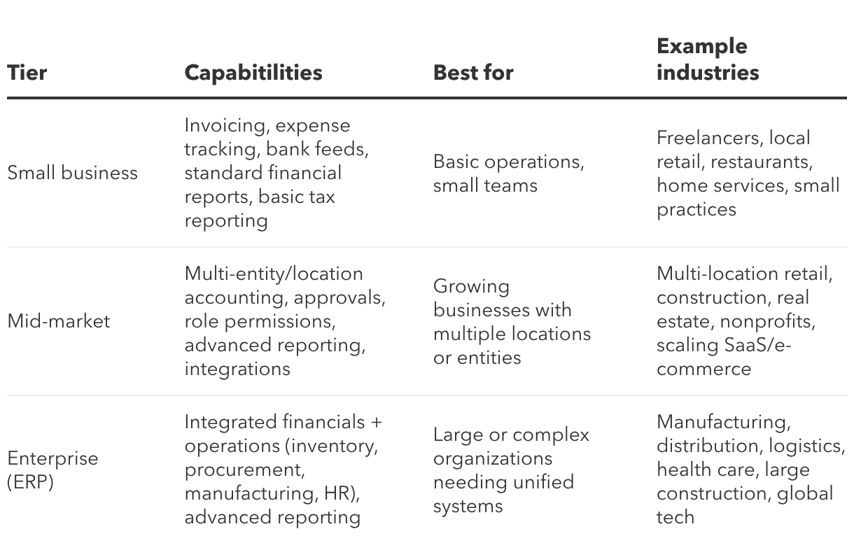 Accounting software cost & pricing guide | QuickBooks Blog