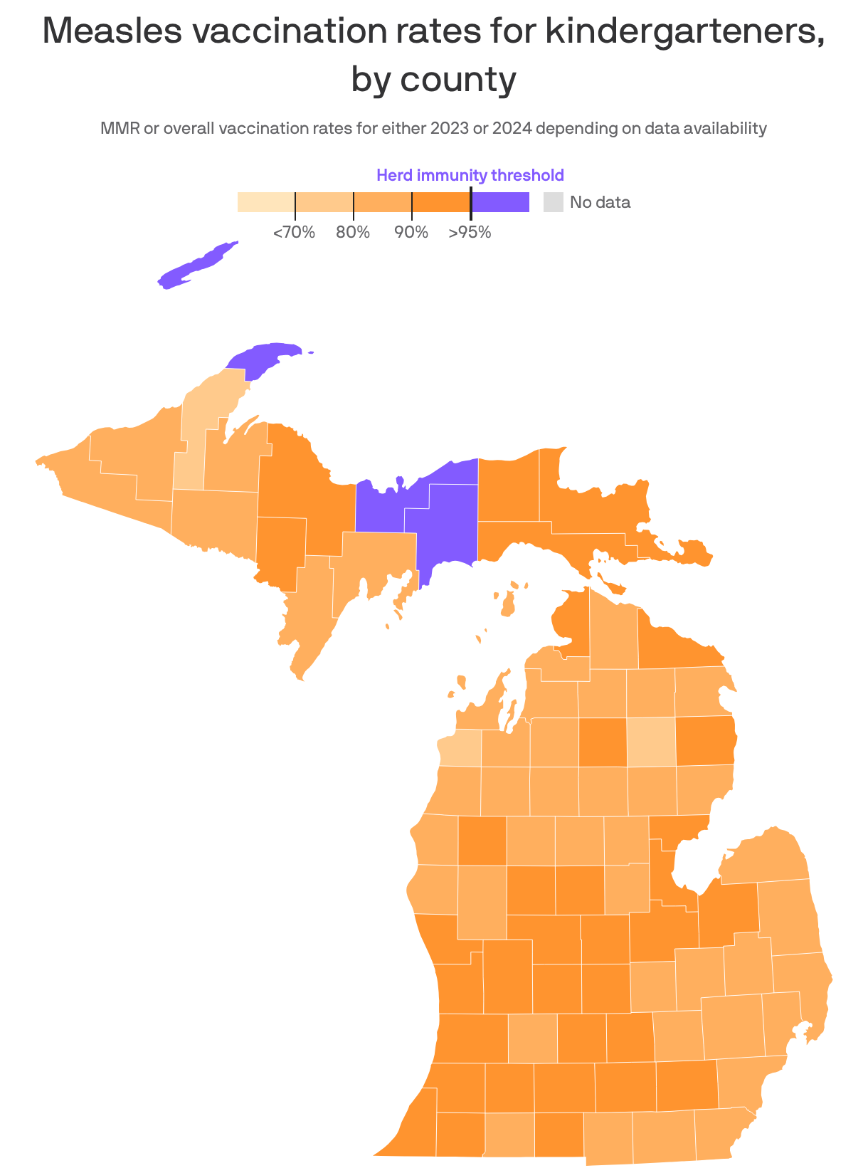 A map showing the MMR or overall vaccination rates for U.S. kindergarteners by county from either 2023 or 2024. Only 815 counties have reached the herd immunity threshold of at least 95% of their students vaccinated. Vaccination rates were most consistently high in New England states, Arkansas, California and Texas. 