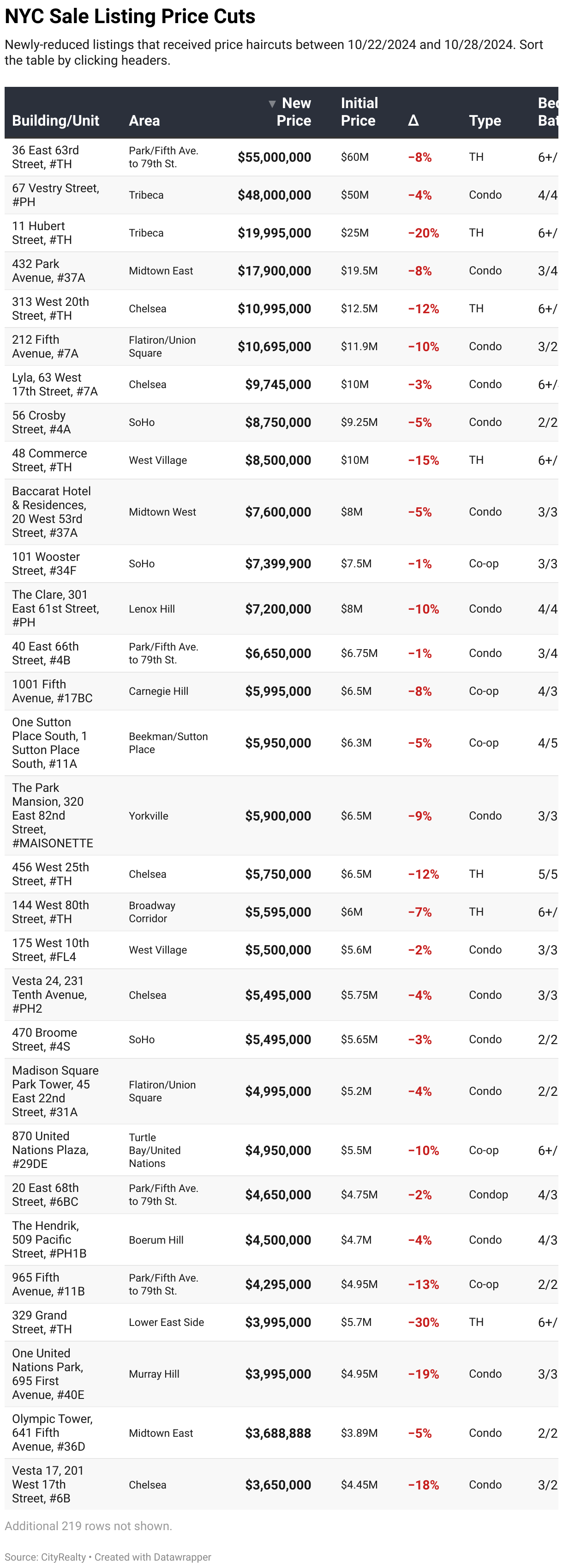 https://app.datawrapper.de/table/XWGOm/visualize#proceed