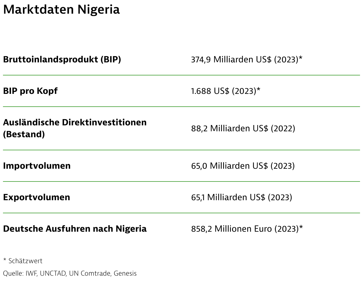 Africa Business Guide - Alles Zur Wirtschaft In Nigeria